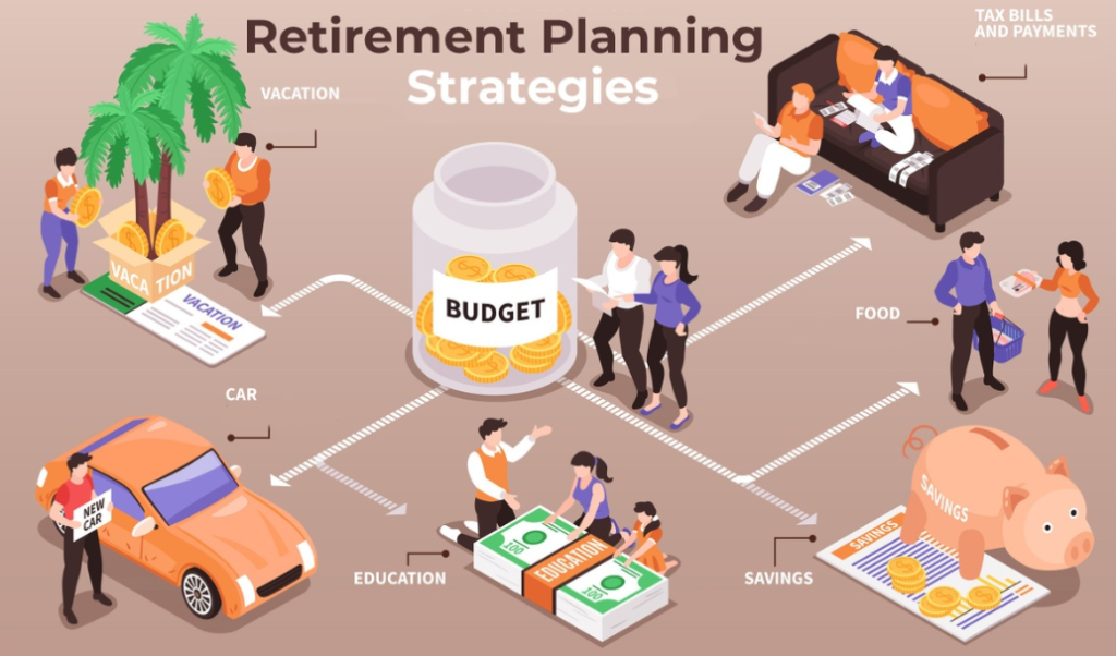 Retirement Planning